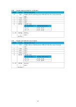 Предварительный просмотр 50 страницы Magnescale MG80-PN Operating Manual