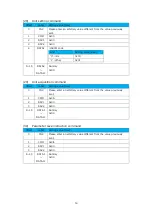 Предварительный просмотр 54 страницы Magnescale MG80-PN Operating Manual