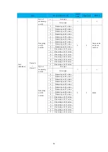 Предварительный просмотр 57 страницы Magnescale MG80-PN Operating Manual