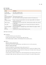 Preview for 17 page of Magnescale MG80-SC1 Operating Manual