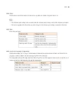 Preview for 19 page of Magnescale MG80-SC1 Operating Manual