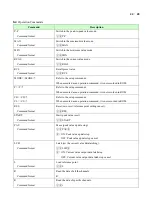 Preview for 45 page of Magnescale MG80-SC1 Operating Manual