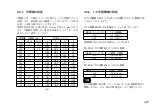 Preview for 11 page of Magnescale MJ100 Manual