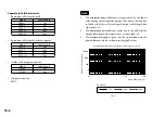 Preview for 40 page of Magnescale MJ100 Manual