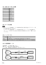 Preview for 20 page of Magnescale RS97-1024EGZ Series Instruction Manual