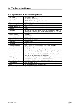 Preview for 63 page of Magnescale RS97-1024EGZ Series Instruction Manual