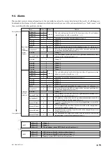 Предварительный просмотр 43 страницы Magnescale RS97-1024NGZ Series Instruction Manual