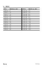 Preview for 72 page of Magnescale SJ300 SJ300 Manual