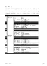 Предварительный просмотр 25 страницы Magnescale SmartSCALE SQ47-Z Series Instruction Manual