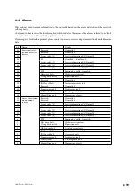 Предварительный просмотр 51 страницы Magnescale SmartSCALE SQ47-Z Series Instruction Manual