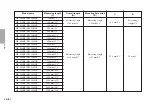 Preview for 88 page of Magnescale SR138-025R Instruction Manual