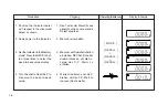 Preview for 24 page of Magnescale U12B Instruction Manual