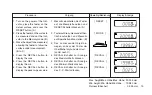 Preview for 27 page of Magnescale U12B Instruction Manual