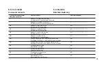 Preview for 31 page of Magnescale U12B Instruction Manual