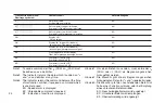 Preview for 32 page of Magnescale U12B Instruction Manual