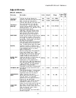 Preview for 43 page of Magnetek Elevator Quattro DC Technical Manual