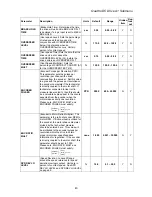 Preview for 45 page of Magnetek Elevator Quattro DC Technical Manual