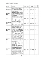 Preview for 46 page of Magnetek Elevator Quattro DC Technical Manual