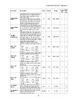 Preview for 47 page of Magnetek Elevator Quattro DC Technical Manual