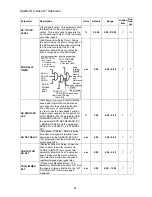 Preview for 48 page of Magnetek Elevator Quattro DC Technical Manual