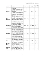 Preview for 49 page of Magnetek Elevator Quattro DC Technical Manual