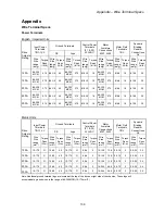 Preview for 141 page of Magnetek Elevator Quattro DC Technical Manual