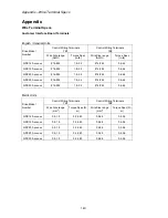 Preview for 142 page of Magnetek Elevator Quattro DC Technical Manual