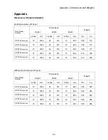 Preview for 143 page of Magnetek Elevator Quattro DC Technical Manual