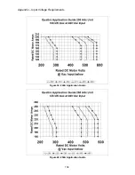 Preview for 160 page of Magnetek Elevator Quattro DC Technical Manual