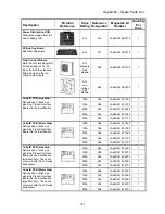 Preview for 163 page of Magnetek Elevator Quattro DC Technical Manual