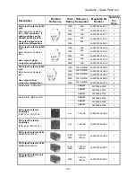 Preview for 165 page of Magnetek Elevator Quattro DC Technical Manual