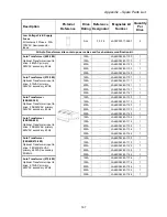 Preview for 169 page of Magnetek Elevator Quattro DC Technical Manual