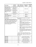 Preview for 171 page of Magnetek Elevator Quattro DC Technical Manual