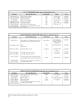 Предварительный просмотр 44 страницы Magnetek 188-10130 Instruction Manual