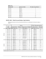 Предварительный просмотр 15 страницы Magnetek 2001-G+M Instruction Manual