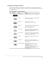 Предварительный просмотр 43 страницы Magnetek 2001-G+M Instruction Manual