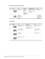 Preview for 44 page of Magnetek 2001-G+M Instruction Manual