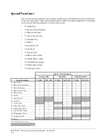 Preview for 76 page of Magnetek 2001-G+M Instruction Manual