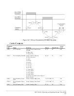 Предварительный просмотр 99 страницы Magnetek 2001-G+M Instruction Manual