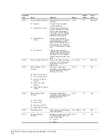 Preview for 122 page of Magnetek 2001-G+M Instruction Manual