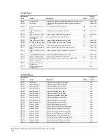 Preview for 150 page of Magnetek 2001-G+M Instruction Manual