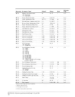 Preview for 172 page of Magnetek 2001-G+M Instruction Manual