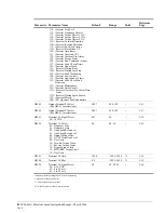 Preview for 178 page of Magnetek 2001-G+M Instruction Manual