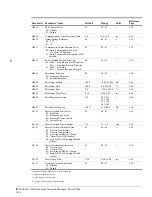 Preview for 180 page of Magnetek 2001-G+M Instruction Manual