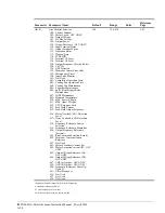 Preview for 184 page of Magnetek 2001-G+M Instruction Manual