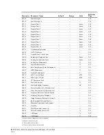 Preview for 188 page of Magnetek 2001-G+M Instruction Manual