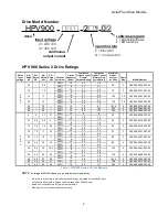 Preview for 6 page of Magnetek CPA HPV 900 Axial Flux PM Series Technical Manual