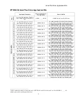 Preview for 7 page of Magnetek CPA HPV 900 Axial Flux PM Series Technical Manual