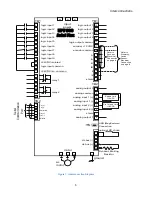 Preview for 9 page of Magnetek CPA HPV 900 Axial Flux PM Series Technical Manual