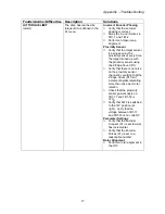 Preview for 21 page of Magnetek CPA HPV 900 Axial Flux PM Series Technical Manual